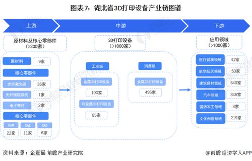 2024年湖北省3D打印設備產業鏈全景圖譜 產業政策、現狀、布局與人工智能基礎軟件發展