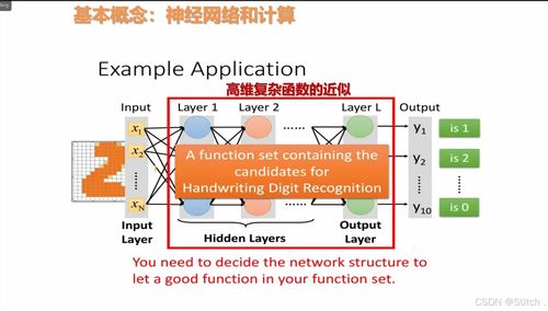 從理論到實踐 基于PyTorch與D2L的神經網絡入門指南